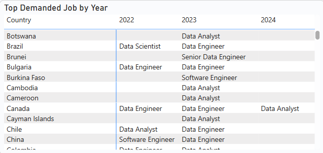 Data Model